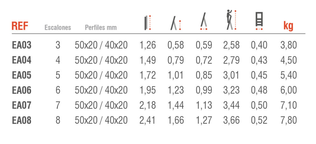 Tabla de medidas de la escalera de aluminio de escalones anchos