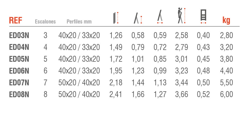 Escalera doméstica de aluminio - tabla de medidas