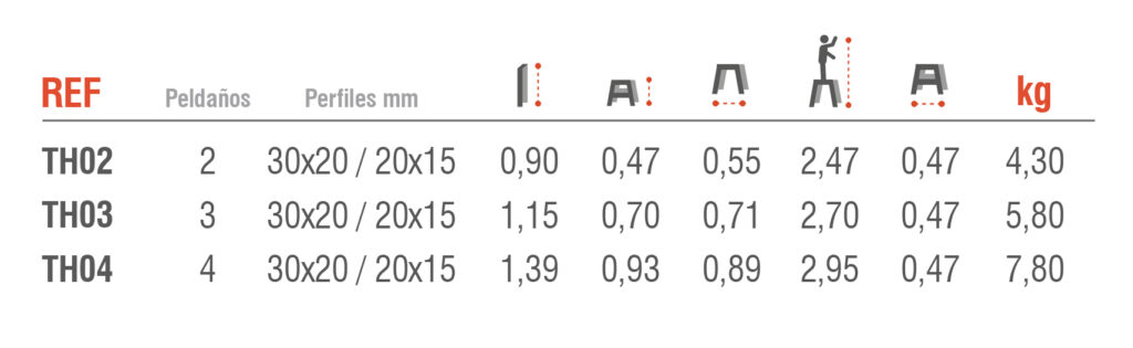 Tabla de medidas de la escalerilla de acero