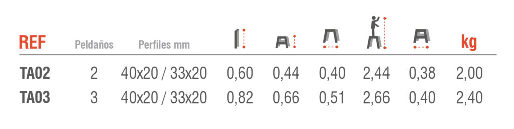 Tabla de medidas - taburete de aluminio